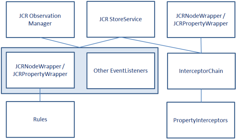 events_diagram.png