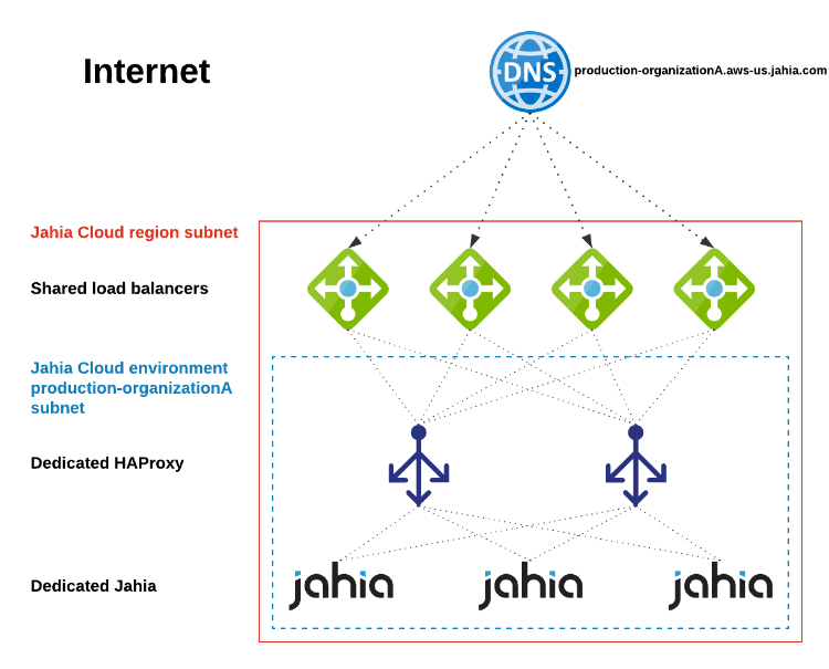Jahia Cloud endpoints(2).png