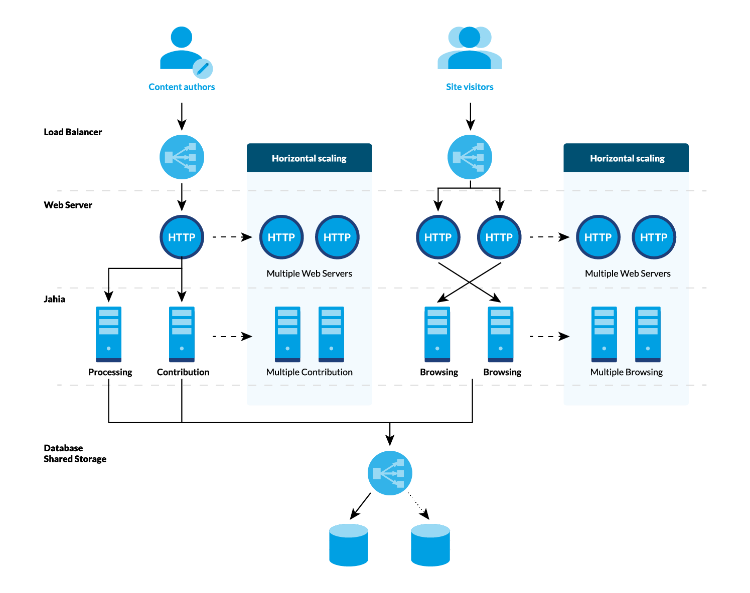 DX_High_availability-01.png