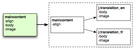 i18n-content-model.png