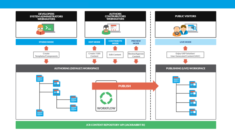 authoring-schema-en.png