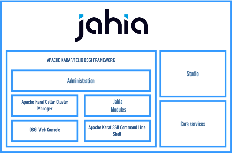 osgi-module-development-architecture-overview.png