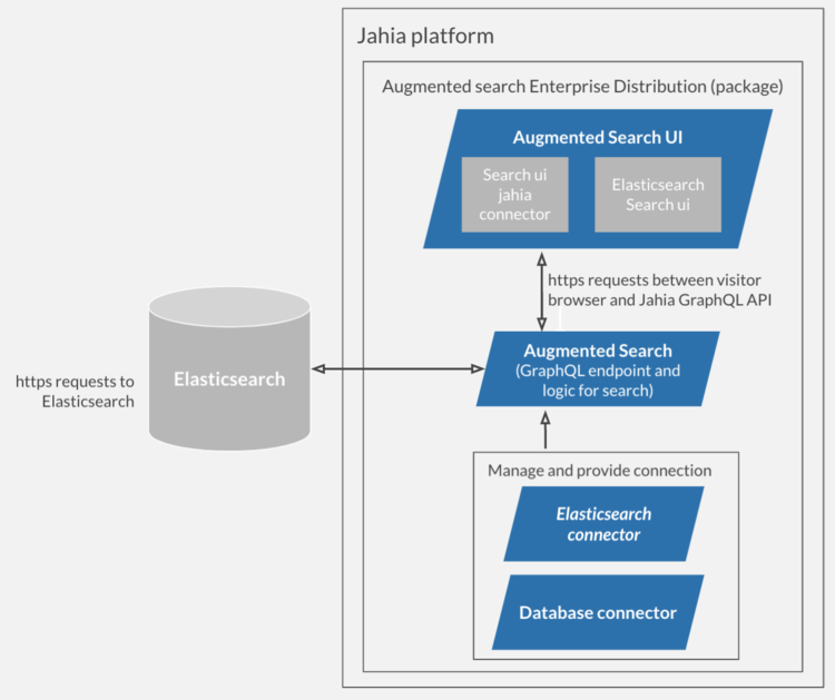 Augmented-Search-Architecture-overview.png