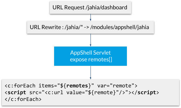 ui-appshell-request-processing.png