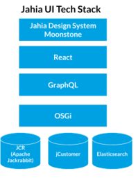 ui-jahia-tech-stack.png