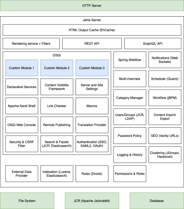 jahia-features-overview.png