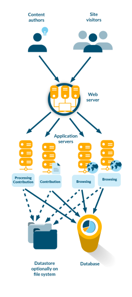 clustered-architecture.png