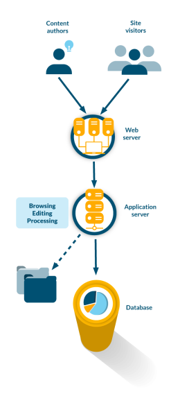 single-server-architecture.png