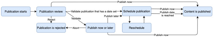 scheduled-publishing-01.png