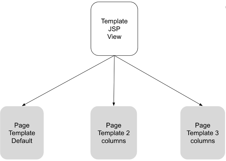 templates-diagram.png
