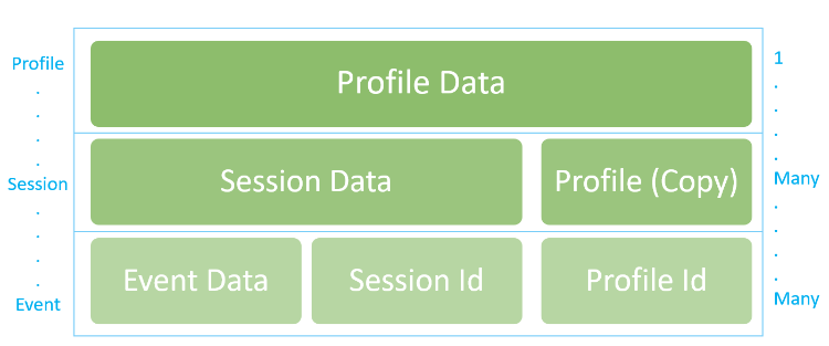 Data relationship high level diagram